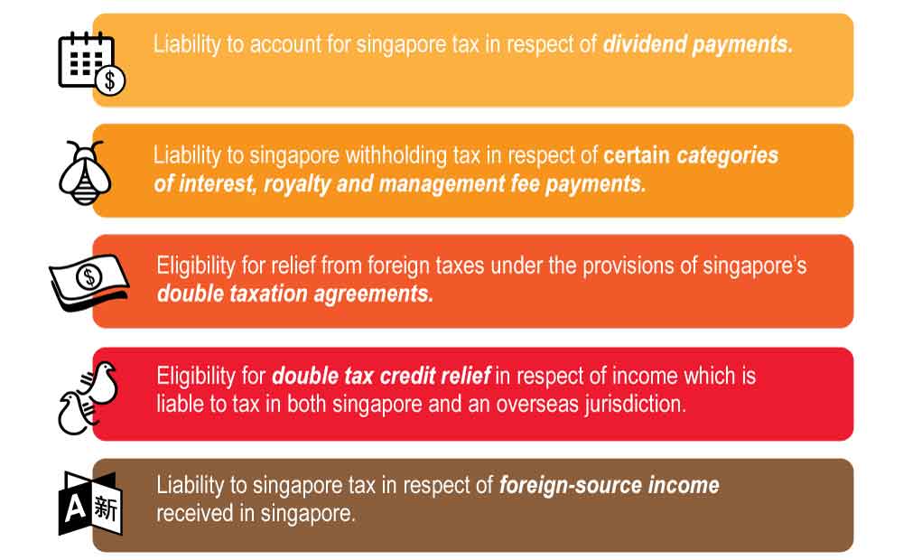 corporate-tax-in-singapore-company-incorporation-in-singapore