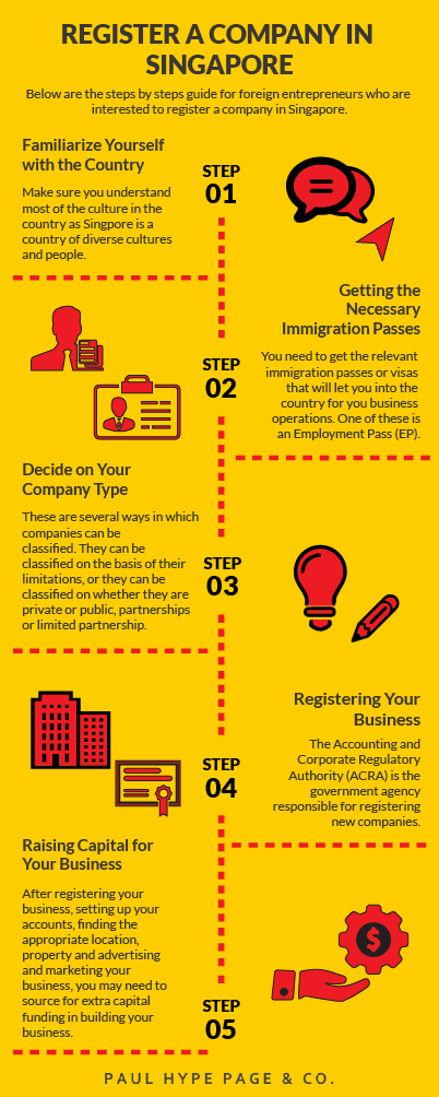 how to register a campany