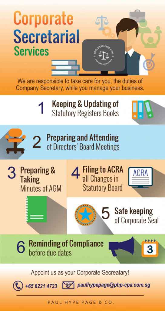 company incorporation in singapore paulhypepage com infographic