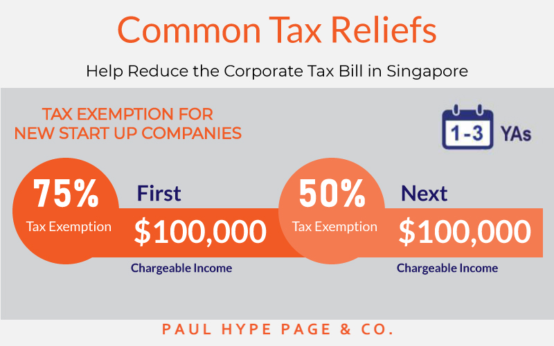 Singapore-Company-Tax-Exemption-Scheme-for-New-Start-Up-Companies- Company Tax Exemption Scheme for New Start-Up Companies in Singapore