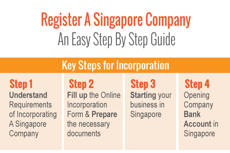 Register a limited company