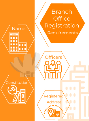 Singapore Branch Office Registration Requirements Business Opportunities in Singapore