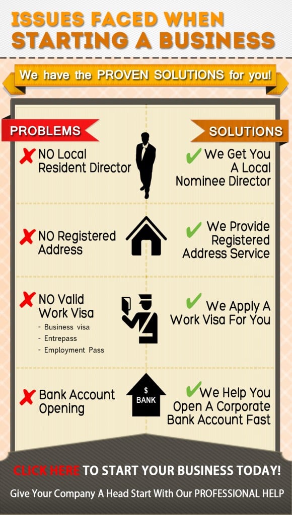 Starting A Business In Singapore Elish Register Starting A Business In Singapore