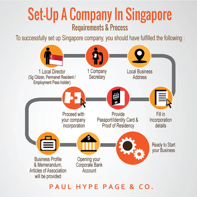 Backpage Malaysia