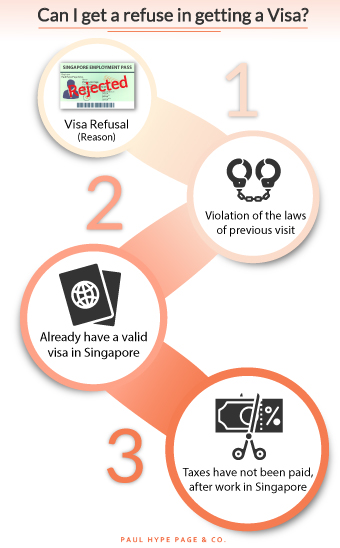 How can I get e Visa for Singapore? Refuse in getting a Visa