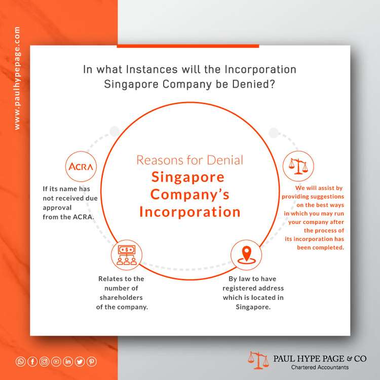 In what Instances will the Incorporation of a Singapore Company be Denied Incorporation of a Singapore Company be Denied
