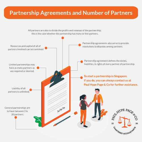 Partnership Agreements and Number of Partners Partnership Agreements