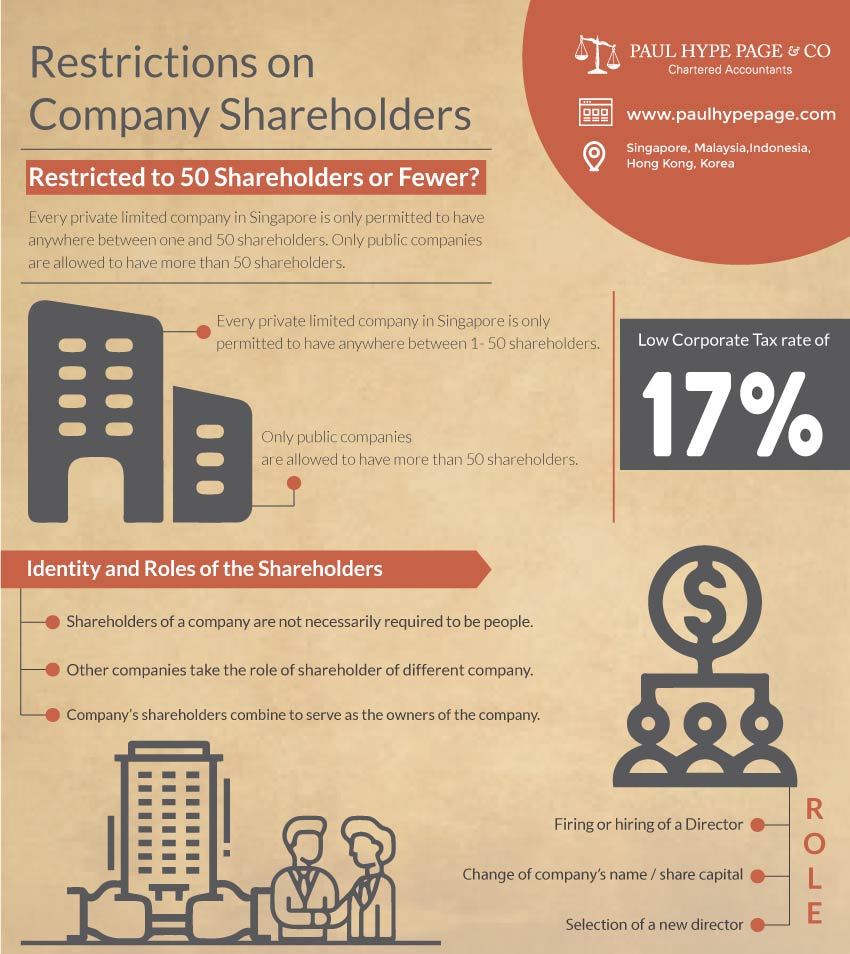 Restrictions On Company Shareholders Laws Related To Shareholders Restrictions On Company Shareholders Laws Related To Shareholders