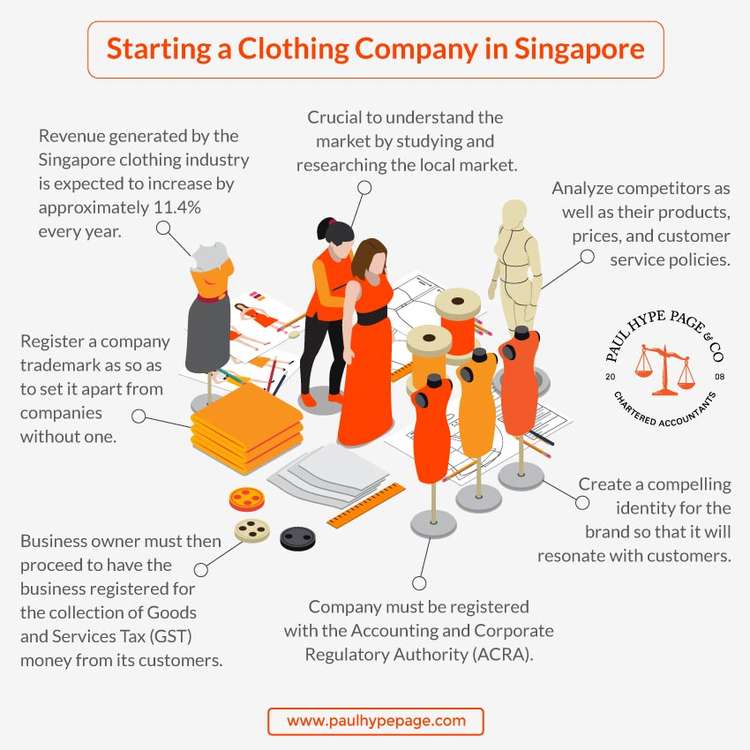 Starting a Clothing Company in Singapore Clothing Company in Singapore