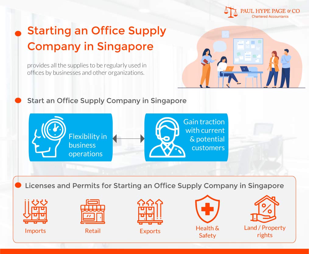 Starting an Office Supply Company in Singapore Office Supply Company in Singapore