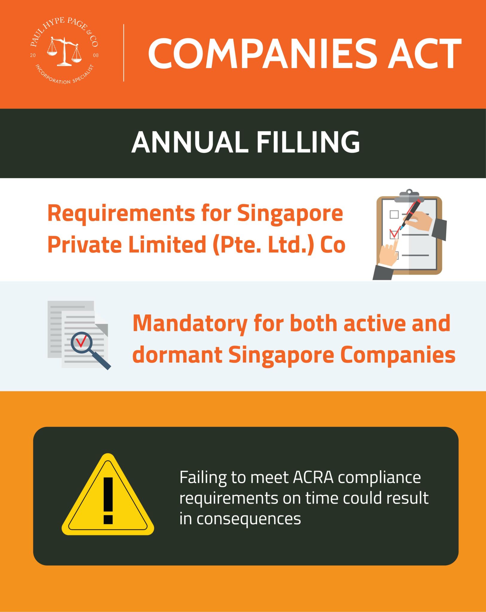 Annual Compliance Requirements of ACRA-01