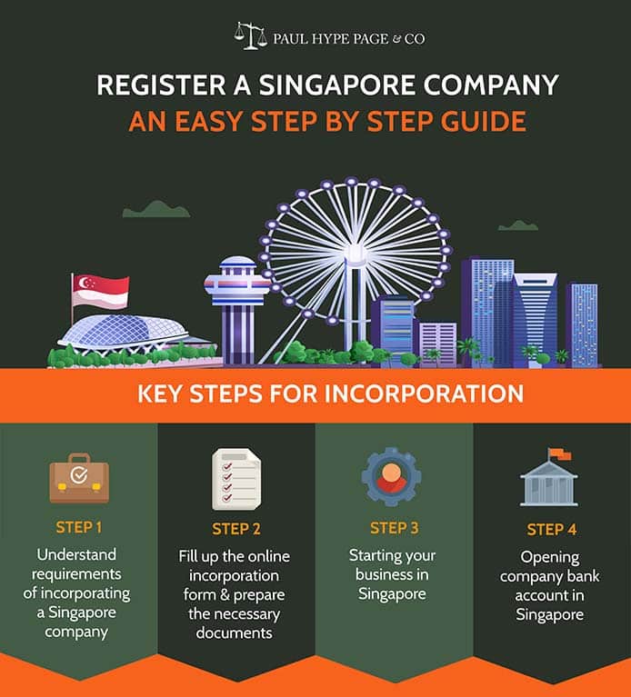 Register-a-Company-in-Singapore RESIZED Register-a-Company-in-Singapore RESIZED