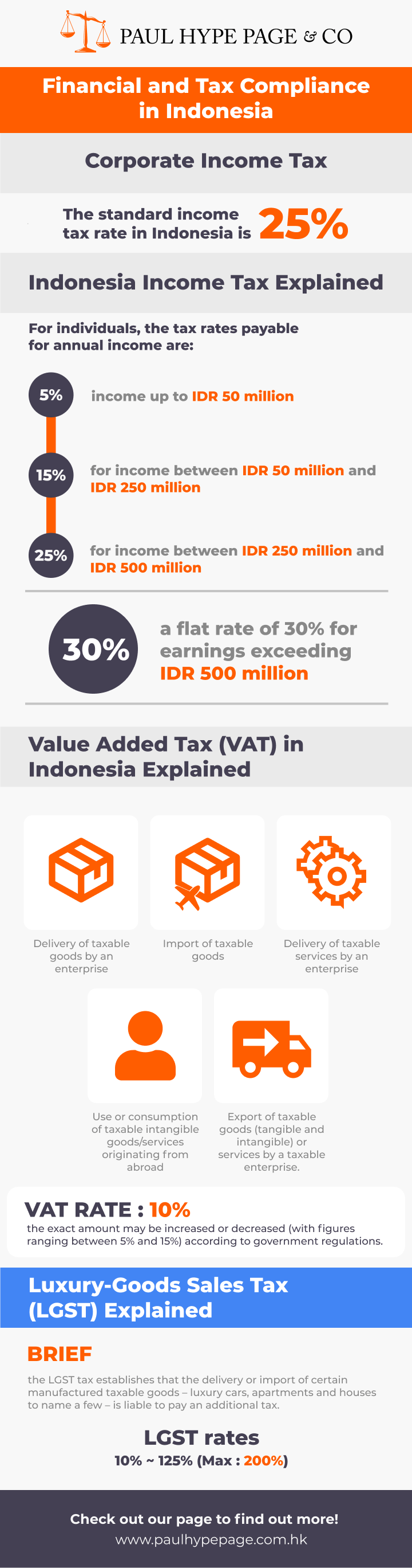Financial-and-Tax-Compliance-in-Indonesia Indonesia Financial and Tax Compliance
