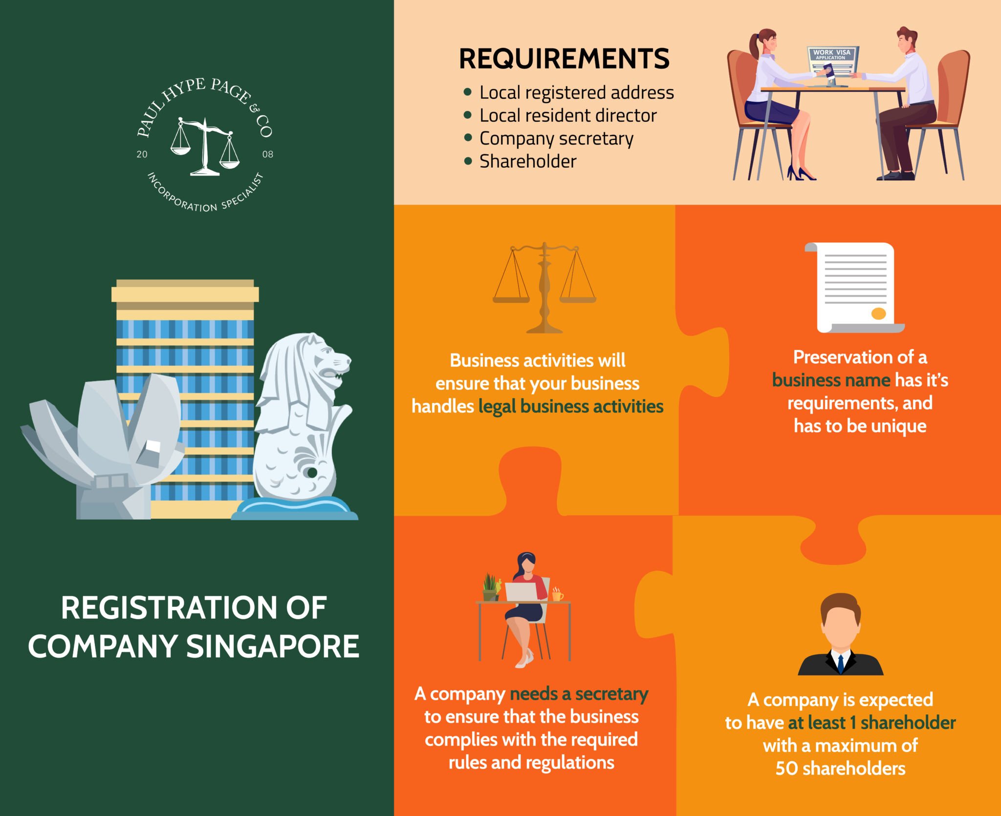 Easy Steps to register a Company in Singapore