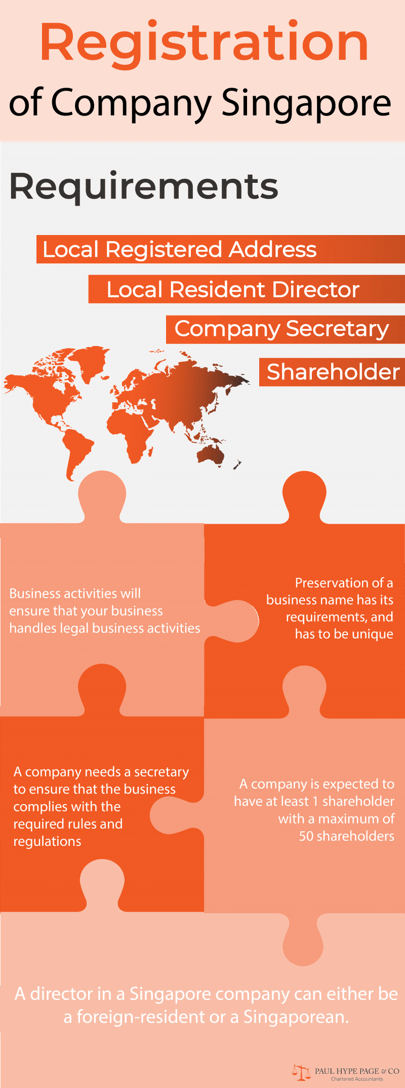 Registration-Requirements-for-Singapore-Company-Infographic Requirement for Singapore Company Registration