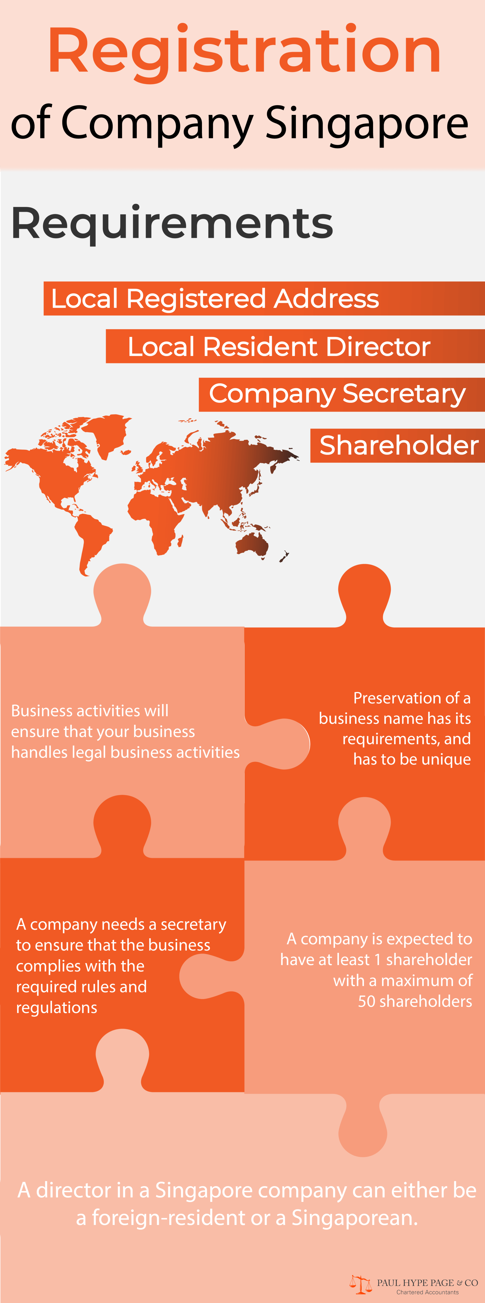 Registration-Requirements-for-Singapore-Company-Infographic Requirement for Singapore Company Registration