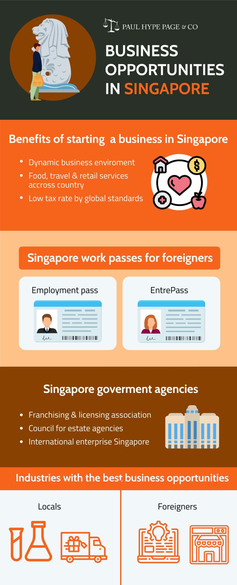 Singapore Business Opportunities Guide-02