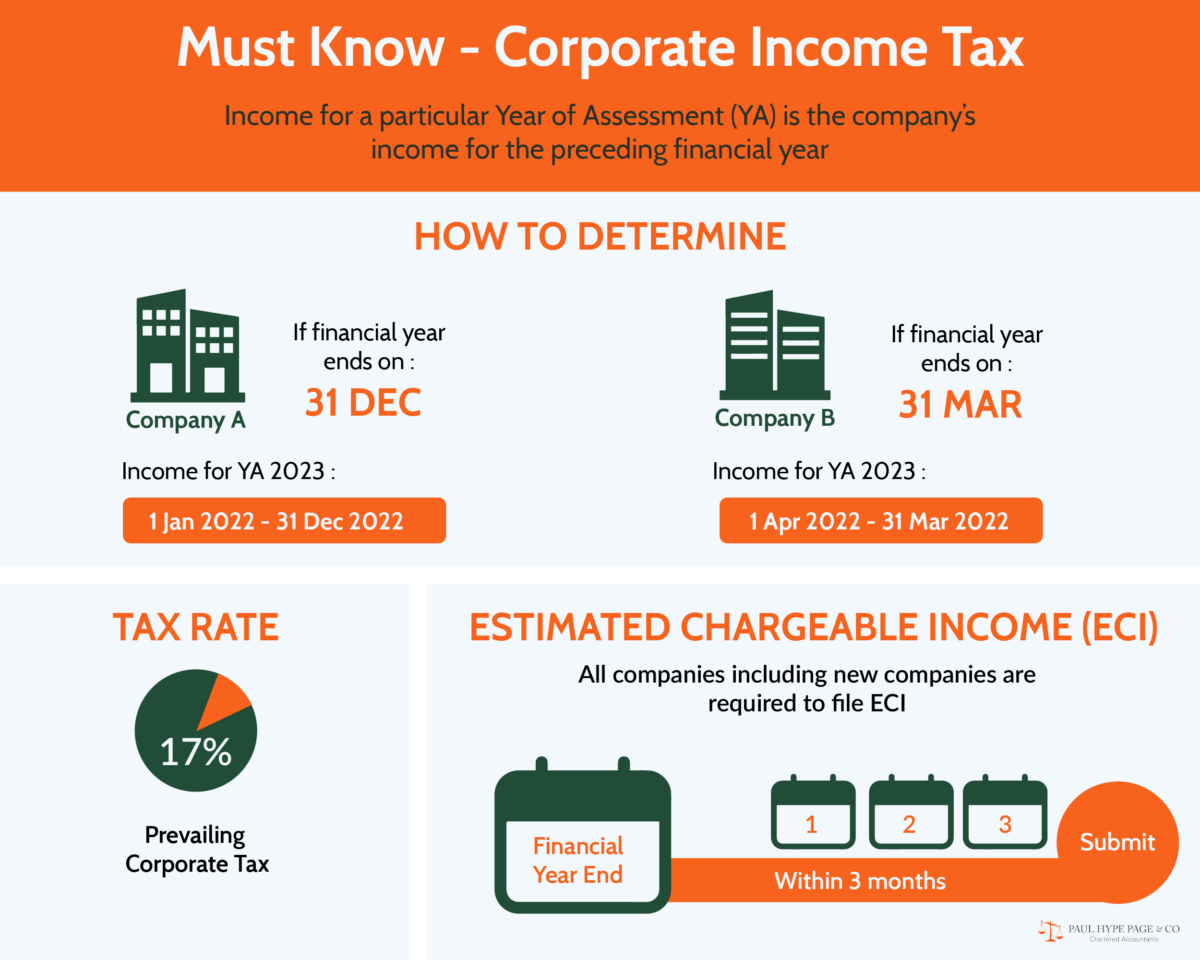 Singapore Tax Infographic Paul Hypa Page & Co