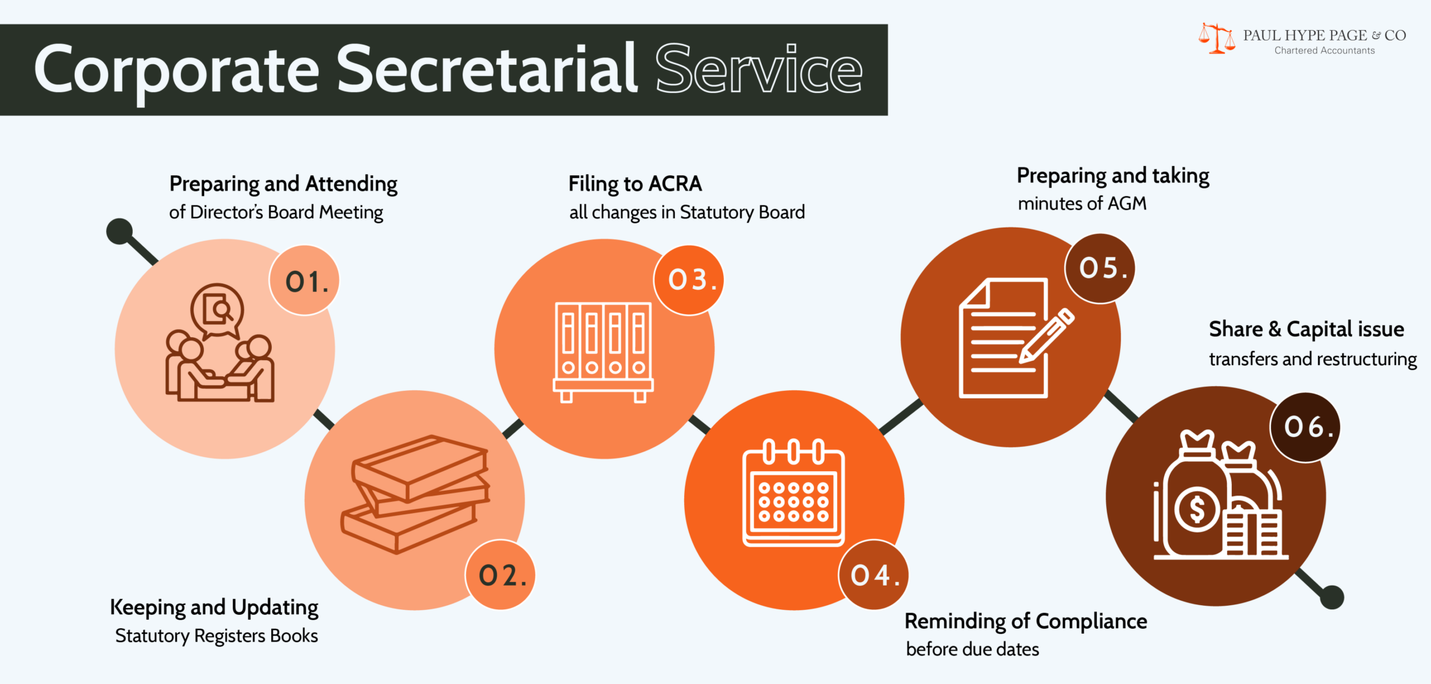 Corporate Secretarial Service-01