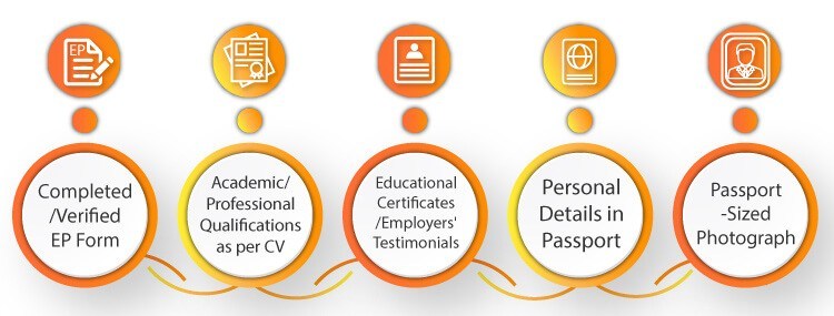 Documents-Required-for-the-Application Documents-Required-for-the-Application