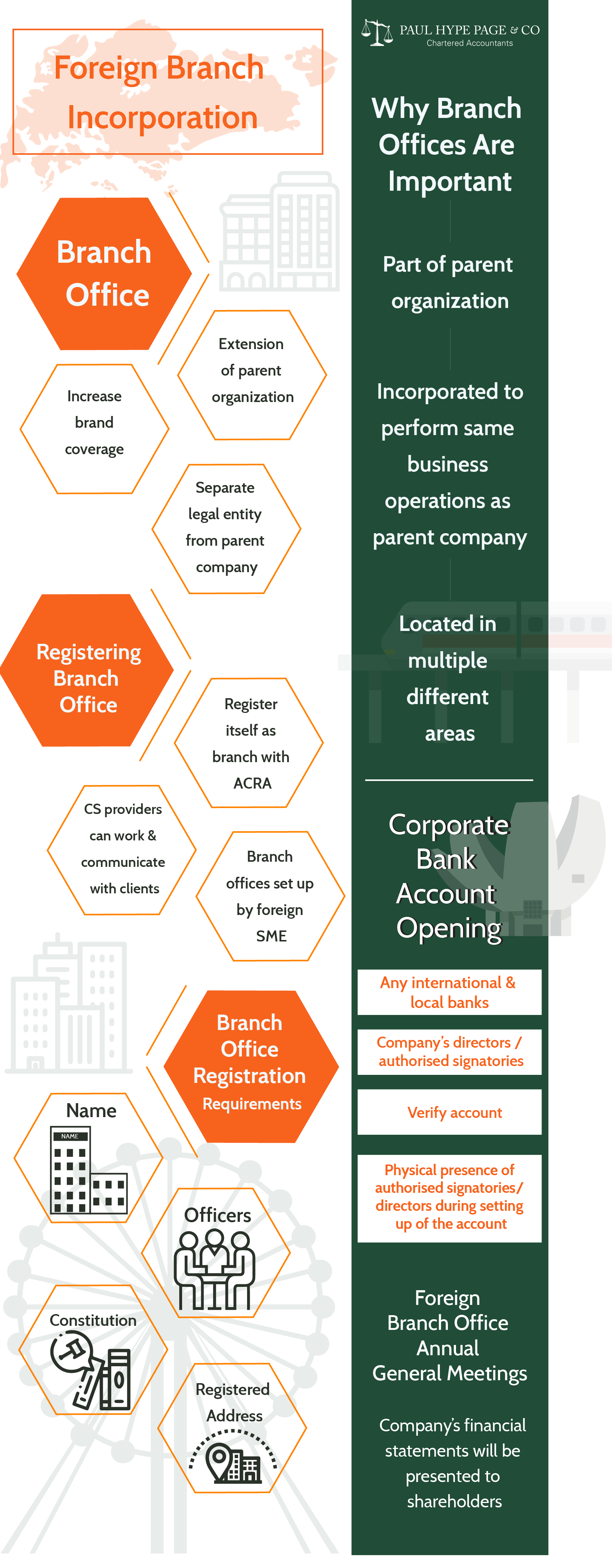Foreign Branch Incorporation-01