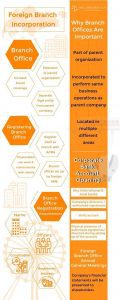 Foreign-Branch-Incorporation Foreign-Branch-Incorporation