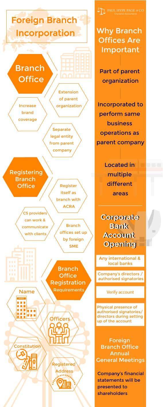 Foreign-Branch-Incorporation Foreign-Branch-Incorporation