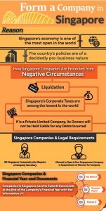 Form-a-Company-in-Singapore-1 Form-a-Company-in-Singapore-1