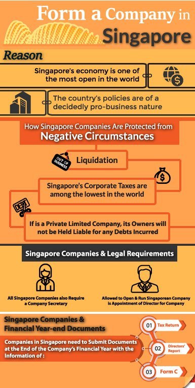 Form-a-Company-in-Singapore-1 Form-a-Company-in-Singapore-1