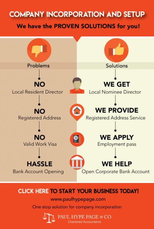 How-to-Establish-and-Register-Your-Company How to Establish and Register Your Company