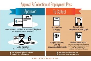 EP IPA Letter Collection
