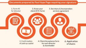 KYC-check-for-setting-company-in-Singapore KYC-check-for-setting-company-in-Singapore