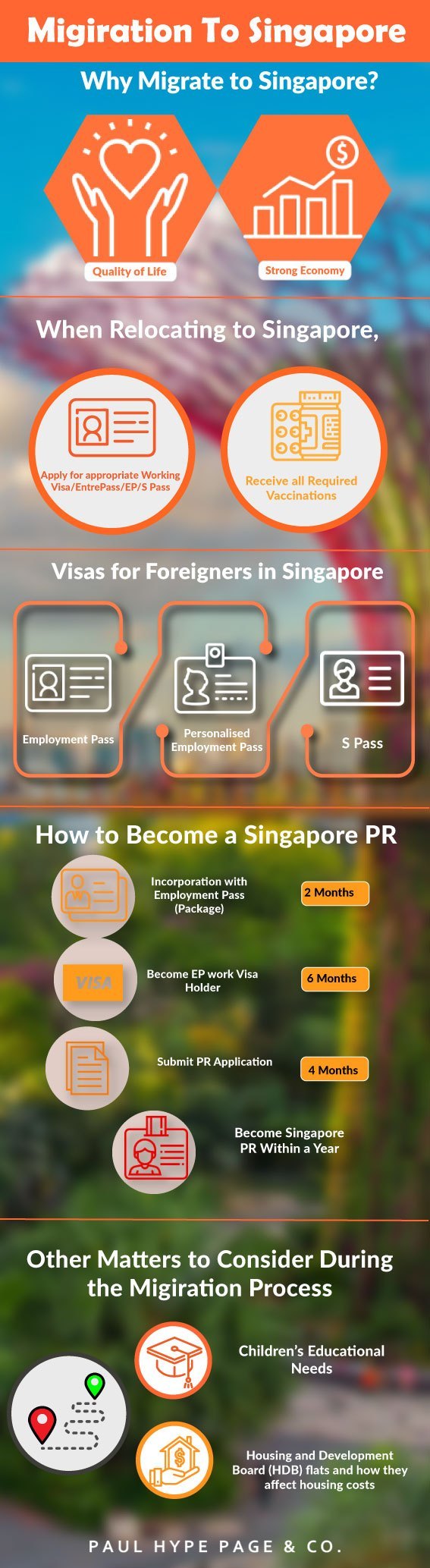Migiration-to-Singapore Migiration to Singapore