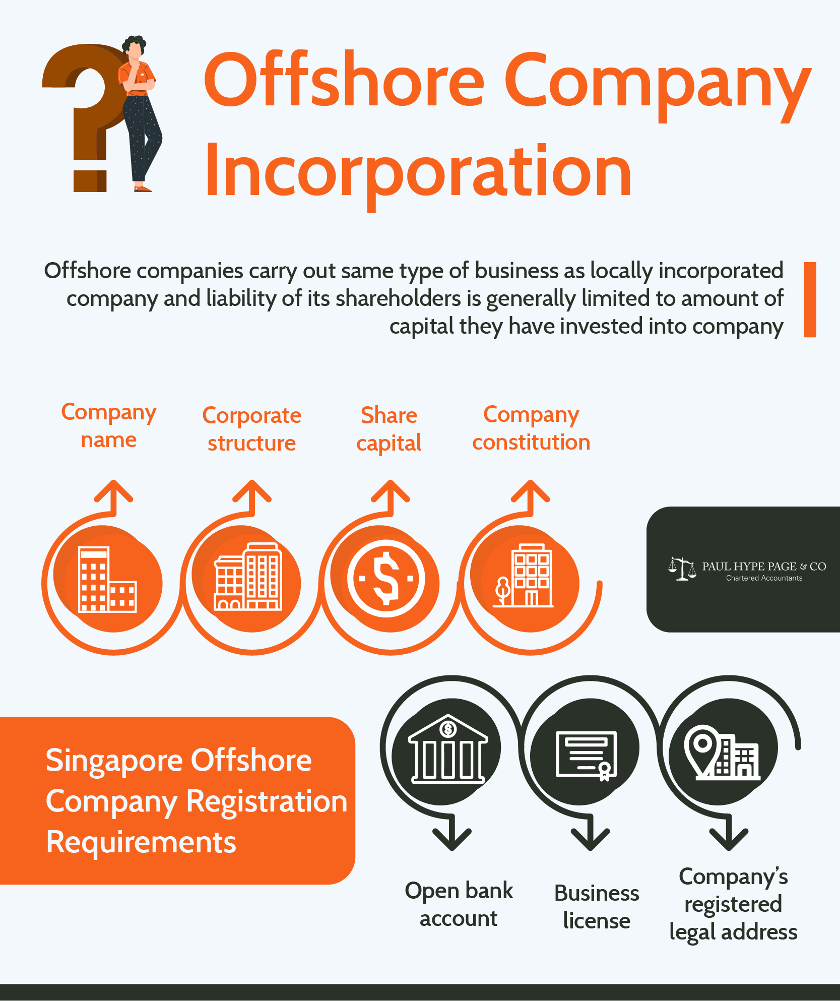 Offshore Company Incorporation-01