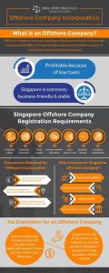 Offshore-Company-Incorporation Offshore-Company-Incorporation