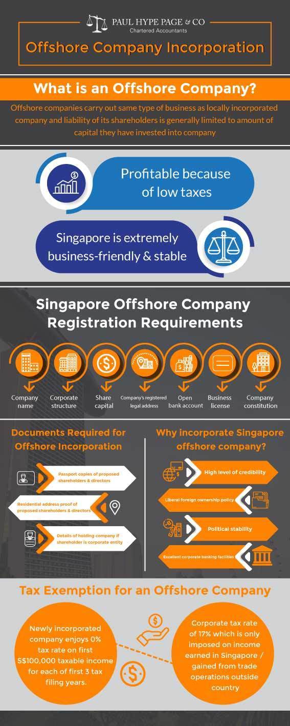 Offshore-Company-Incorporation Offshore-Company-Incorporation