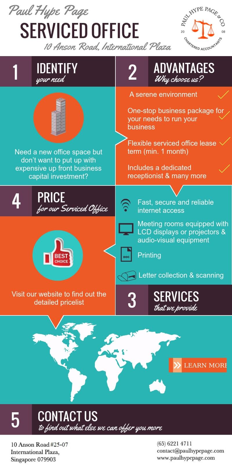 Serviced-Office-Infographic Serviced-Office-Infographic