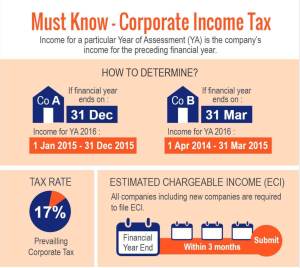 Singapore-Corporate-Income-Tax-chart Singapore-Corporate-Income-Tax-chart