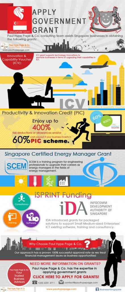 Singapore-Government-Grants-Applying-for-Government-Grant Singapore-Government-Grants-Applying-for-Government-Grant