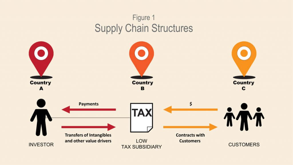 SupplyChainStructures-1024×578 SupplyChainStructures-1024x578,