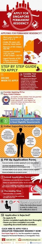 apply-Singapore-PR apply-Singapore-PR