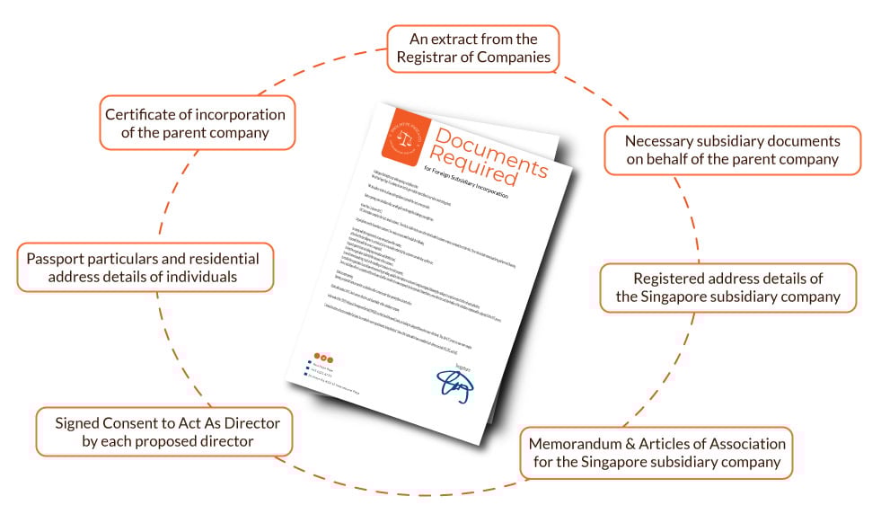 Documents-required-for-Foreign-Subsidiary-Incorporation Foreign Subsidiary Incorporation in Singapore