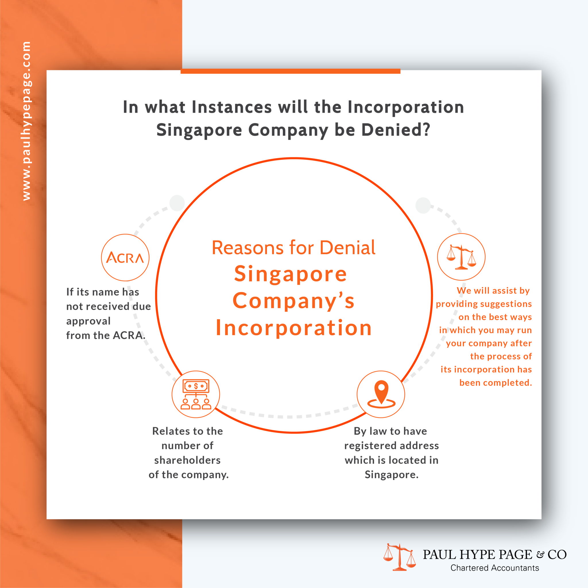 In what Instances will the Incorporation of a Singapore Company be Denied-01