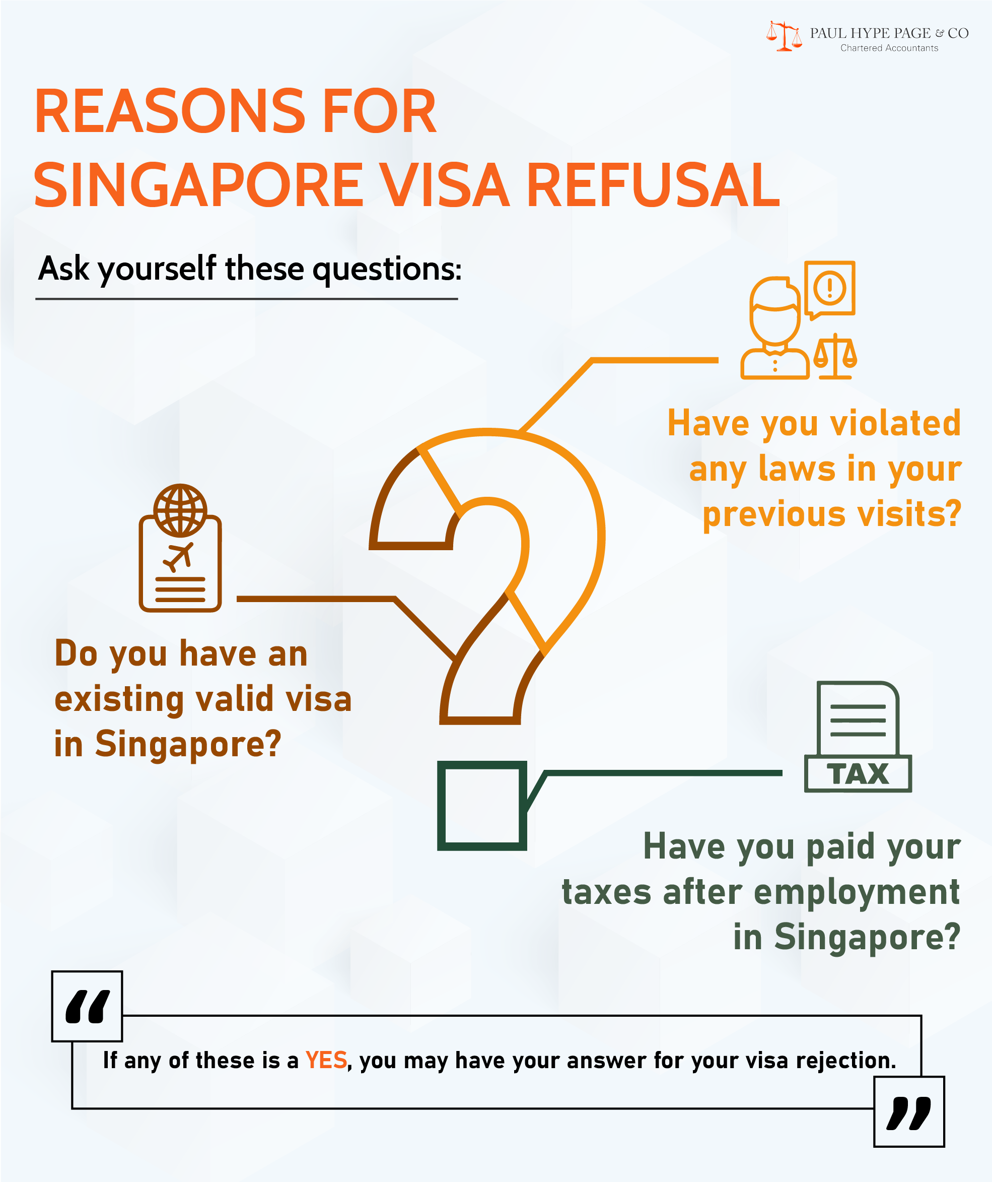 REASONS FOR SINGAPORE VISA REFUSAL -01