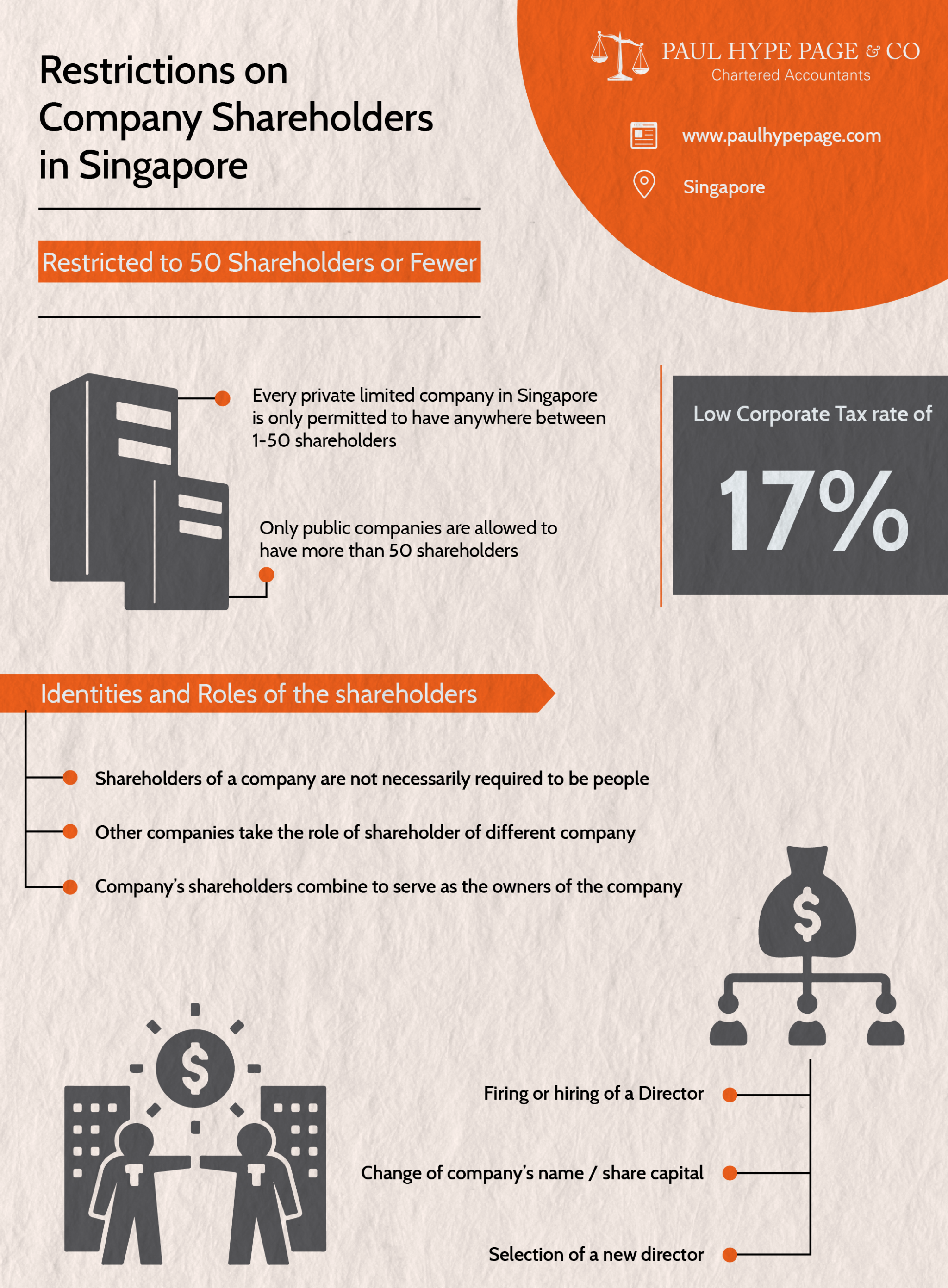 Restrictions on Company Shareholders-01 Restrictions on Company Shareholders in Singapore