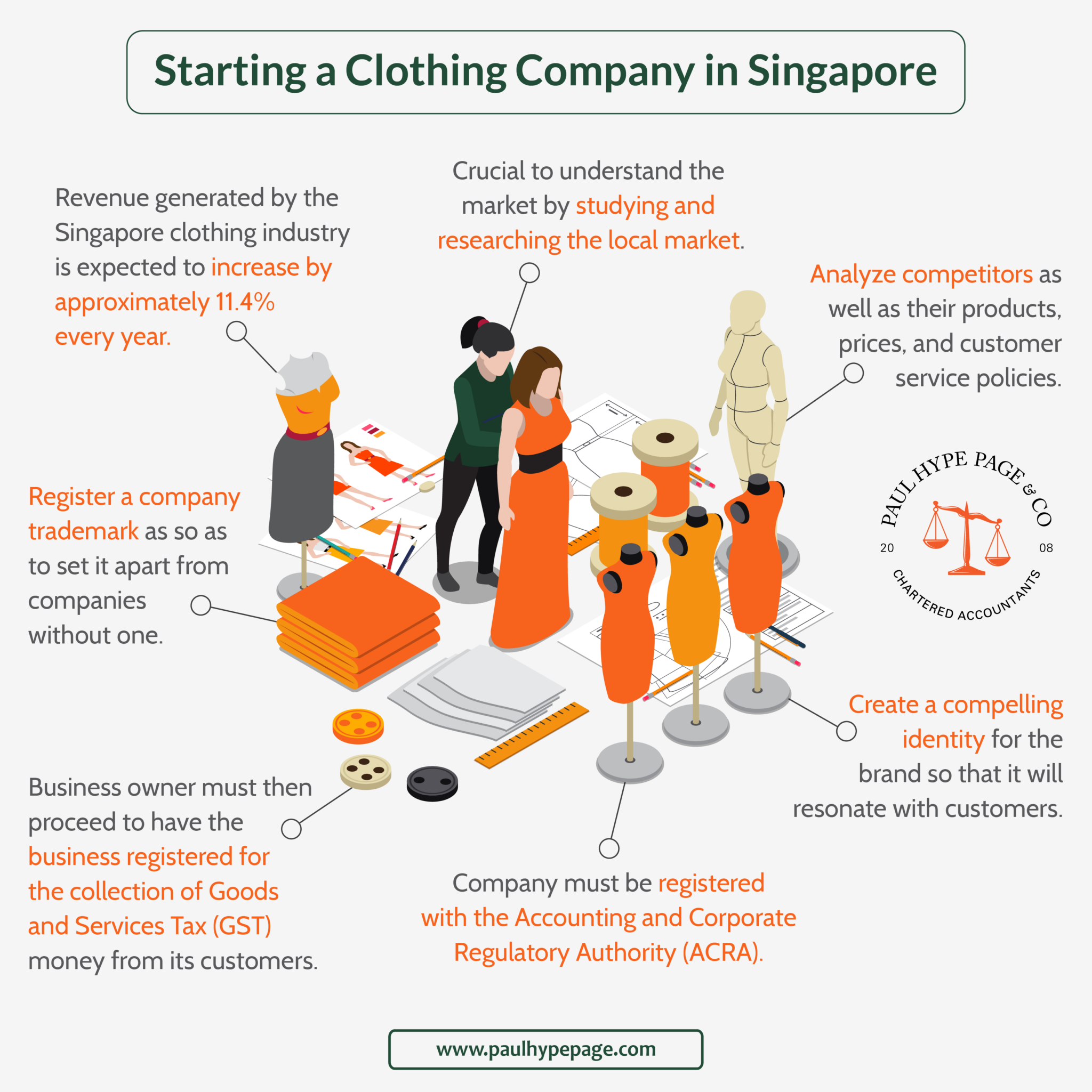 Starting a Clothing Company in Singapore-01