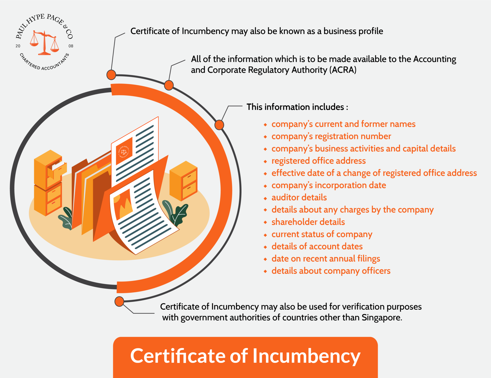 What is a Certificate of Incumbency-01