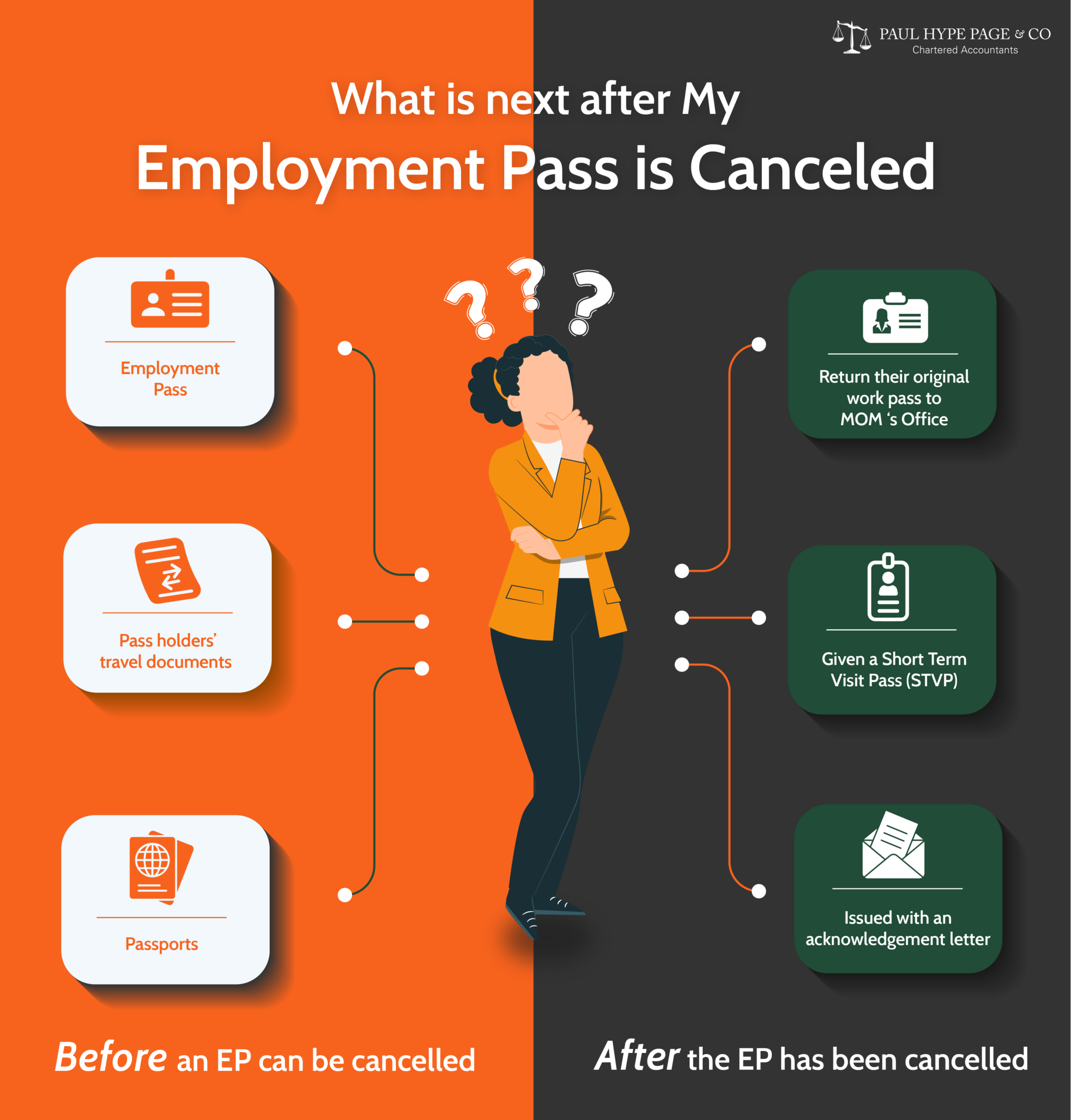 What is next after My Employment Pass is Canceled-01