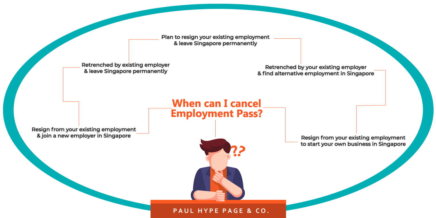 When-can-I-cancel-Employment-Pass Cancel Employment Pass