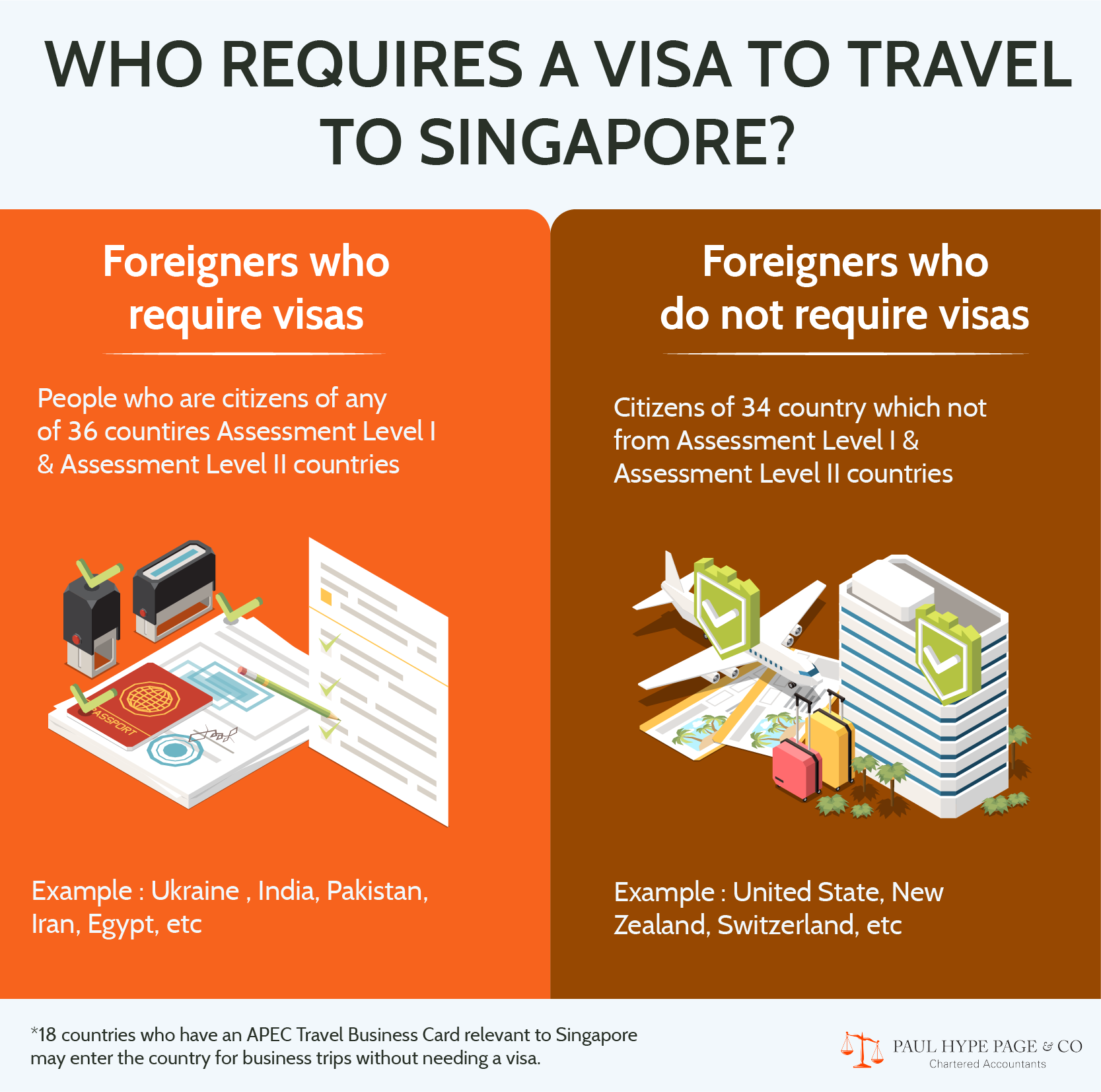 Who requires a visa to travel to Singapore Who requires a visa to travel to Singapore